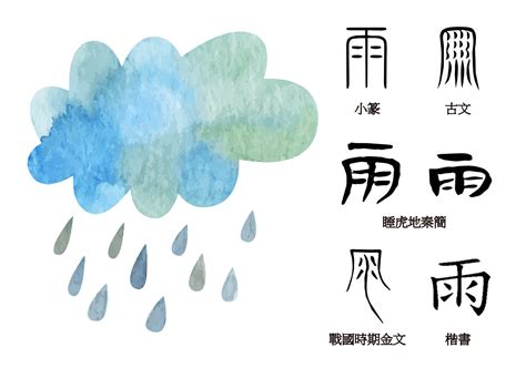 有雨的字|雨字旁